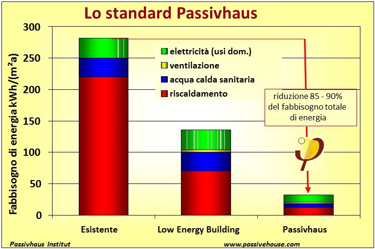 architetturatiberio_consumi-passivhaus