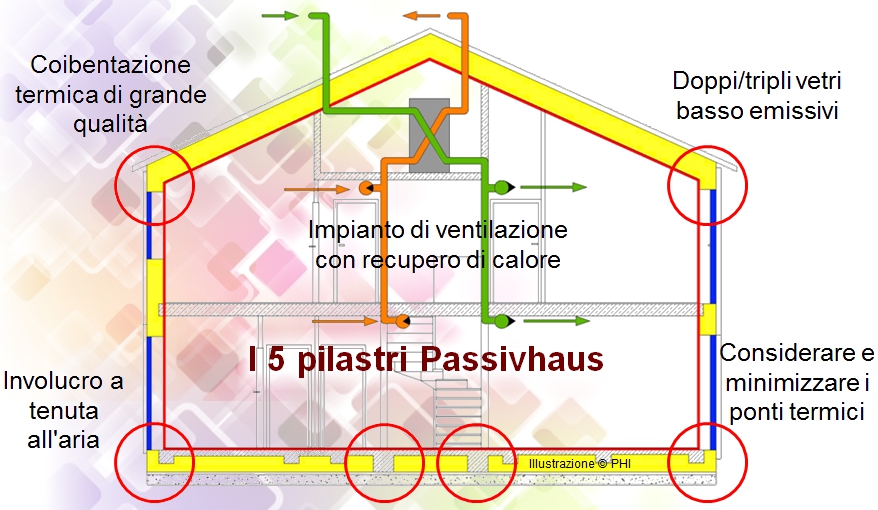 architetturatiberio_passivhaus_i5pilastri_1